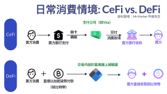 DeFi是什么？去中心化金融DeFi与CeFi区别有哪些