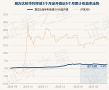 2月28日基金净值：易方达裕华利率债3个月定开债