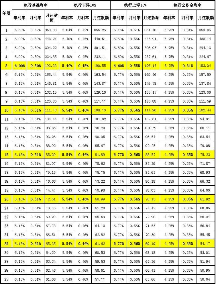 又有多家银行官宣：下调存款利率！