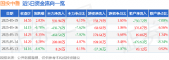 国投中鲁（600962）5月19日主力资金净买入59194万元