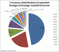 外汇交易的原因