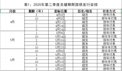 2025年第二季度国债发行有关安排来了