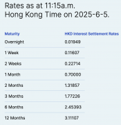 HIBOR利率暴跌港股、港元未来怎么走？