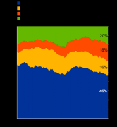 欧洲央行年度报告：美元在全球外汇储备中占比
