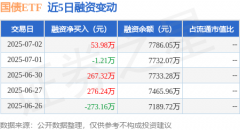国债ETF：7月2日融资买入41365万元融资融券余额