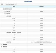 存款利率再迎新一轮下调什么信号？LPR后续会调