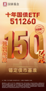 十年国债ETF（511260）规模破150亿元！债市往后怎