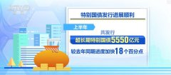 强基础、补短板、惠民生……国债专项债齐发力