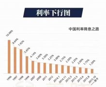 面对复杂经济数据与特朗普关税美联储预计维持