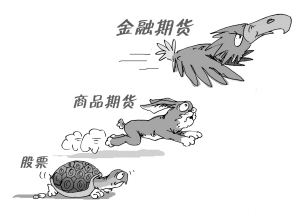 广期所调整工业硅、多晶硅、碳酸锂期货部分合约交易限额