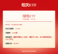 每周股票复盘：国投电力（600886）召开临时股东