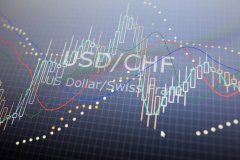 2025年7月末我国外汇储备规模为32922亿美元