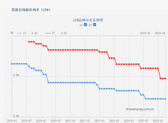4月LPR继续“按兵不动” 专家：短期内降低政策利