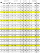 上海个人住房商贷利率不再区分首套房和二套房
