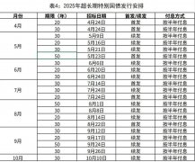 2025年超长期特别国债今起发行！个人投资者怎么
