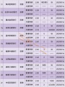 陶冬：美联储利率政策转向模糊