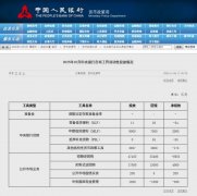 央行恢复公开市场国债买卖操作 10月份净投放2
