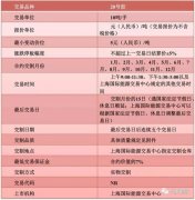 期货市场品种概览