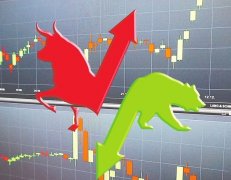 黄金期货上市15年日益成熟 对冲金价波动风险有