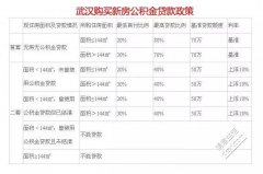 美联储副主席：利率已接