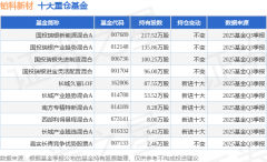 11月27日铂科新材跌832%国投瑞银新能源混合A基金