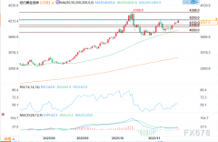 白银期货创历史新高黄金同步上涨
